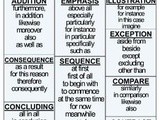 For College – Is it a Scam? Essays for