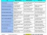Life After Professional Essay Writing Help