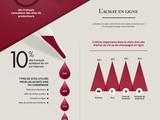 Etude : les français et le vin (infographie)