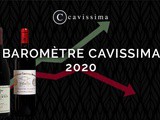 Investissement dans le vin : Bilan 2019