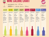 Infographie : combien de calories dans le vin
