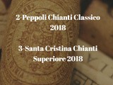 Les meilleurs vins de Chianti de mon Top 100 de 2020