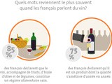Le vin & les français : les chiffres clés