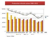 Viticulture mondiale en chiffres (2)