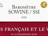 Chiffres : les consommateurs de vin français