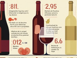 Un vin vieilli se conserve-t-il aussi bien qu’un vin jeune