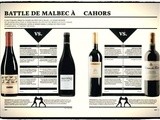 Une battle de #Malbec à #Cahors - Beef Magazine